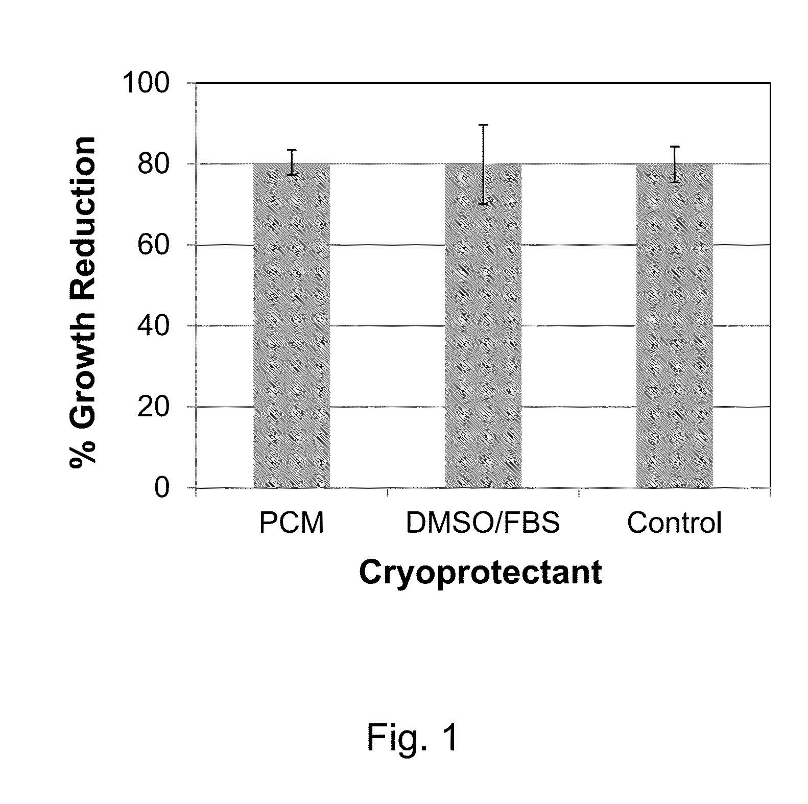 Cryopreservation tools and methods