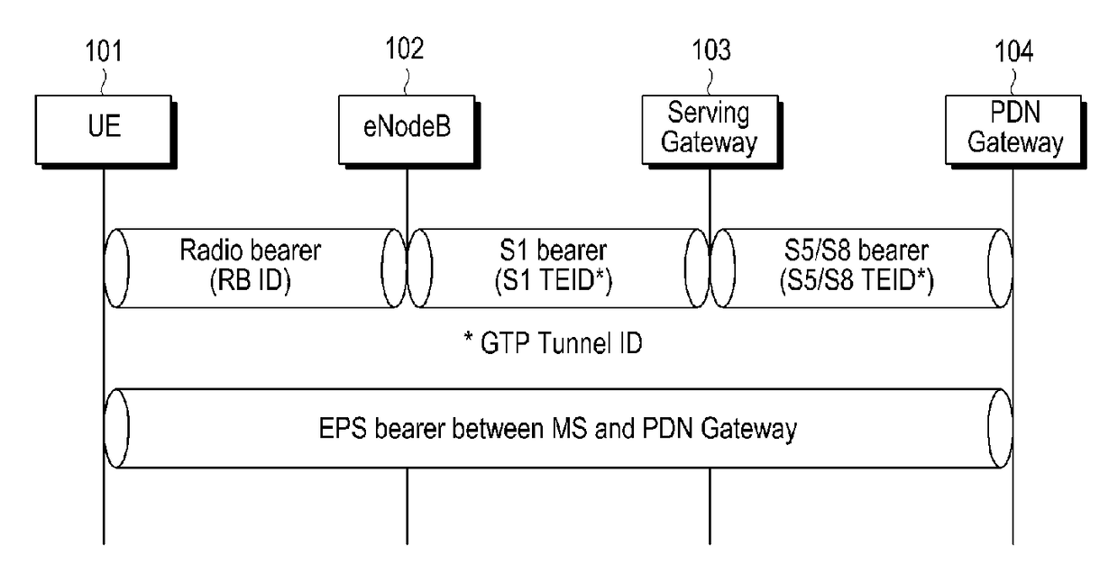 System and method for processing of data in a wireless communication system