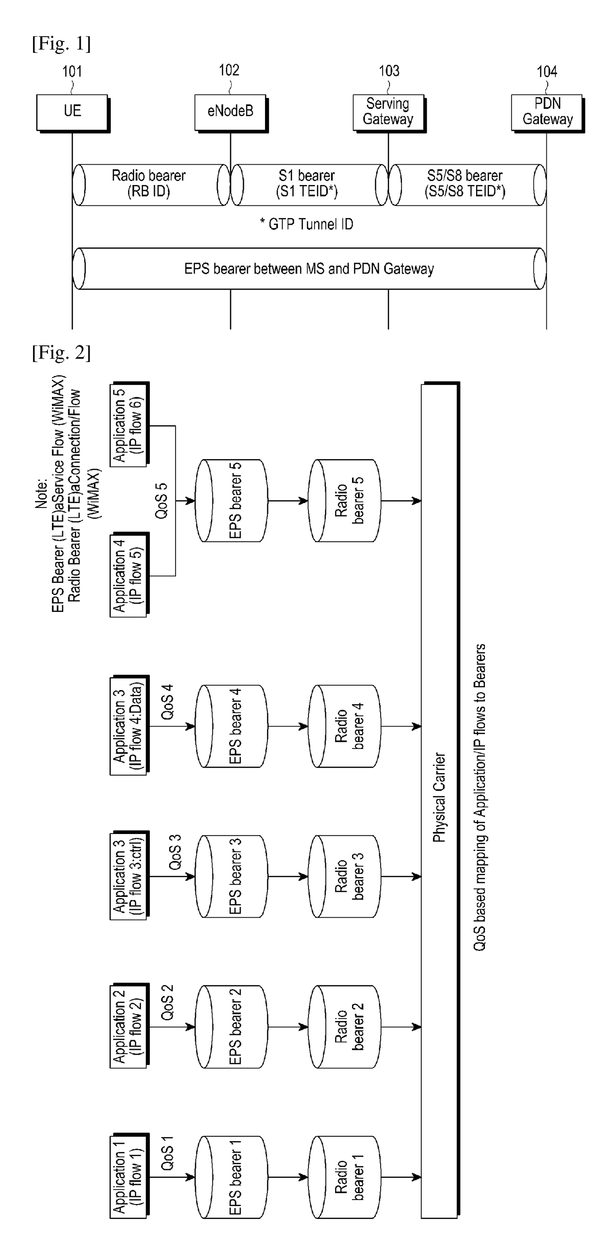 System and method for processing of data in a wireless communication system