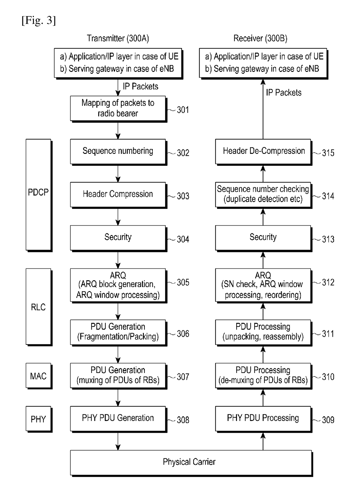 System and method for processing of data in a wireless communication system