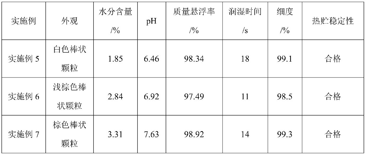 Dispersible solid preparation for preventing fruit drop and its preparation method and use