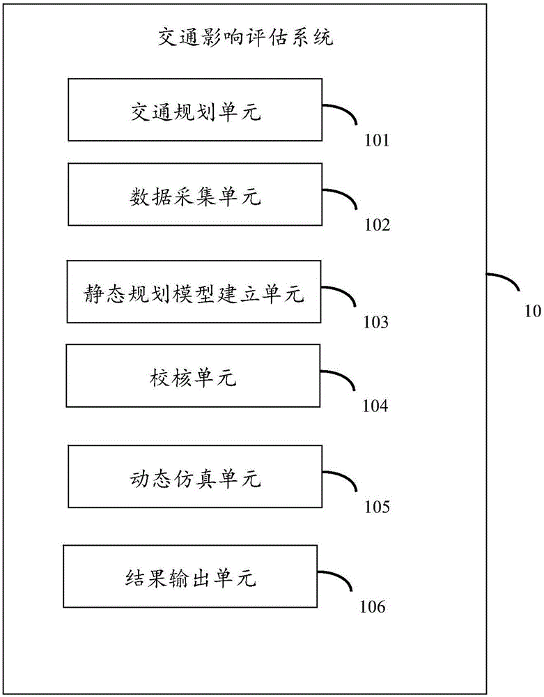 Traffic impact evaluation system and method