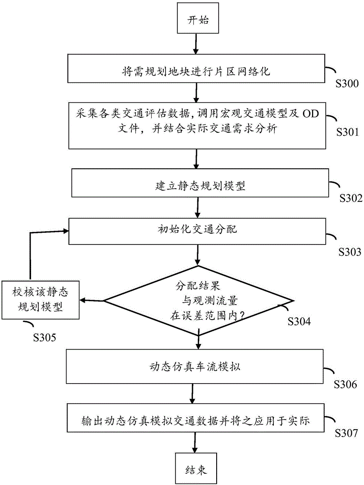 Traffic impact evaluation system and method
