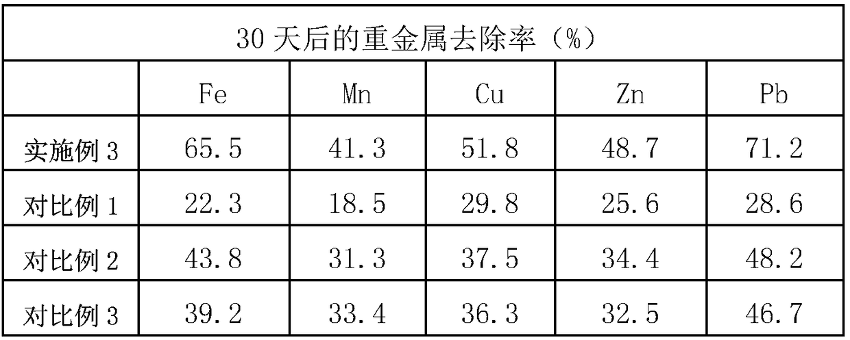 A kind of bacterial agent for treating soil heavy metal pollution and its preparation method and application