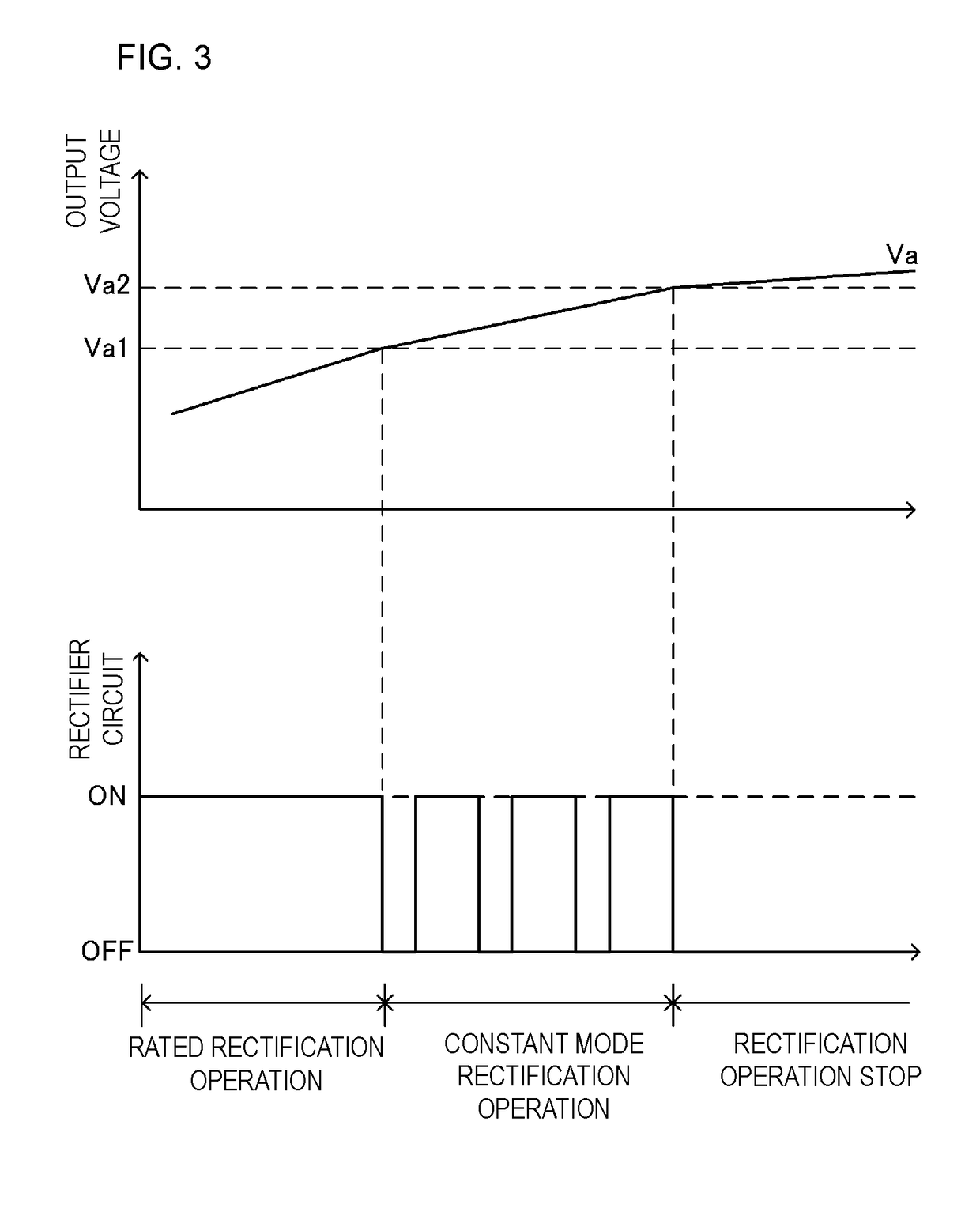 Power reception device and power transmission device