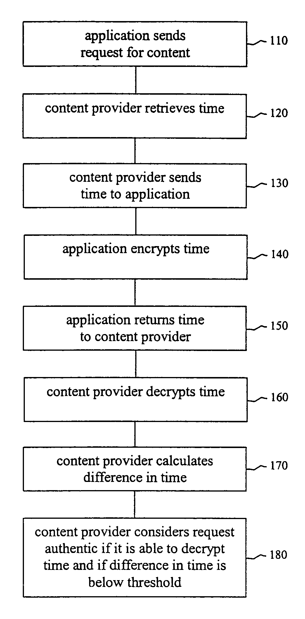 System and method for securing system content by automated device authentication