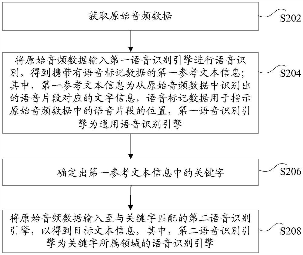 Speech recognition processing method and device and storage medium
