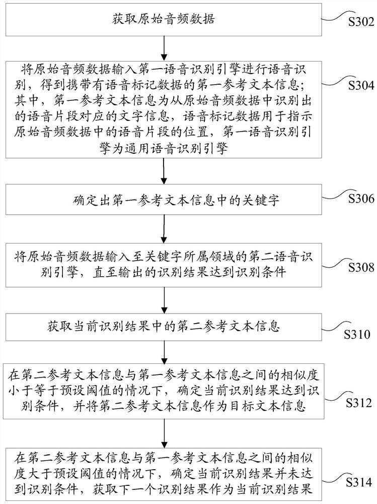 Speech recognition processing method and device and storage medium