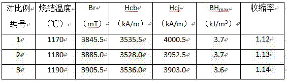 Production technique of high-performance permanent magnetic ferrite pre-sintered material