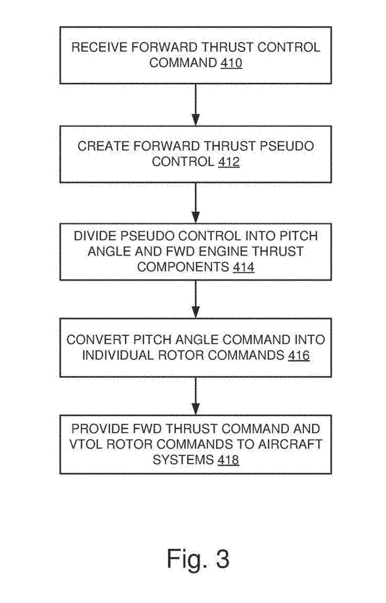 Combined pitch and forward thrust control for unmanned aircraft systems