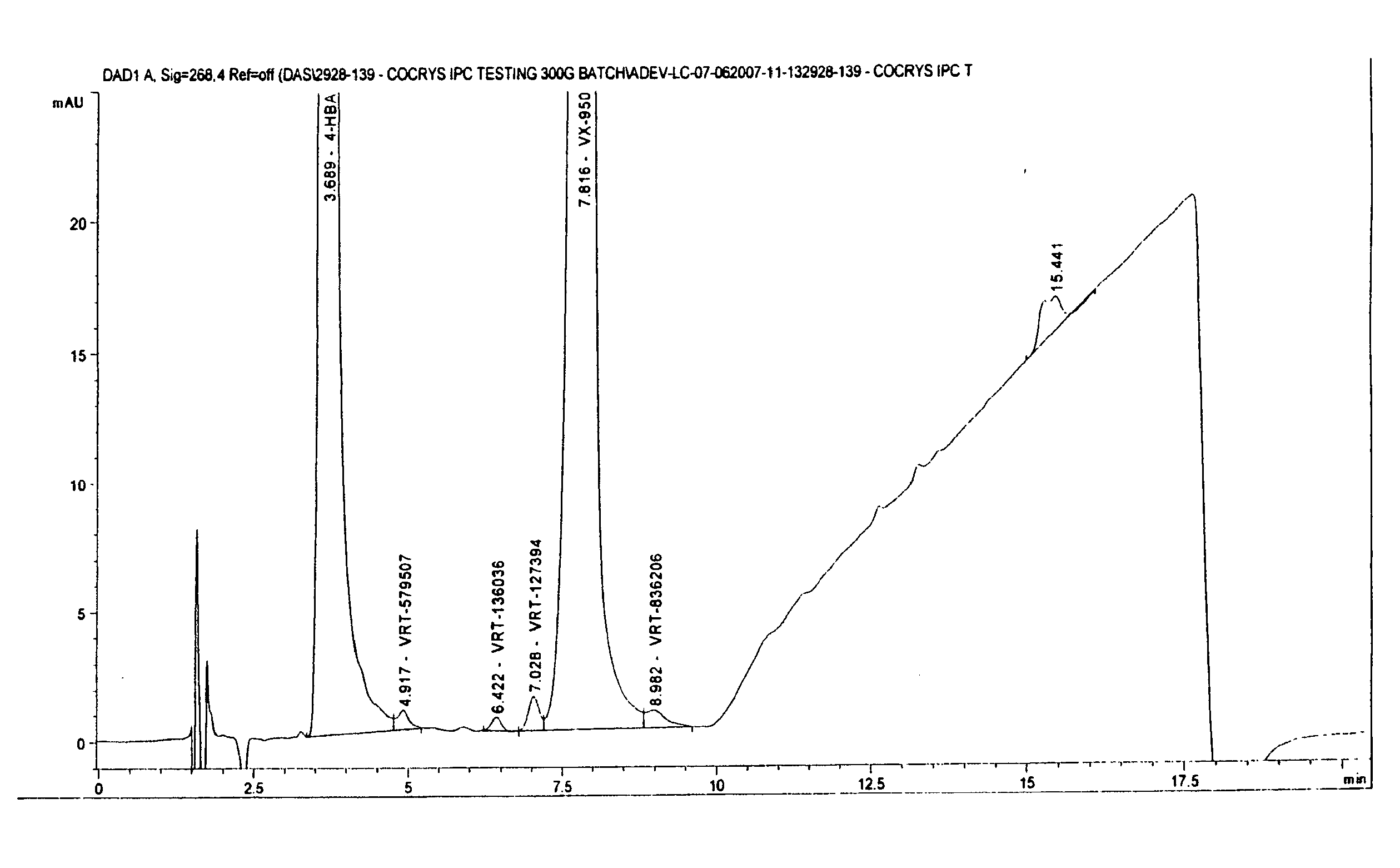 Co-Crystals and Pharmaceutical Compositions Comprising the Same