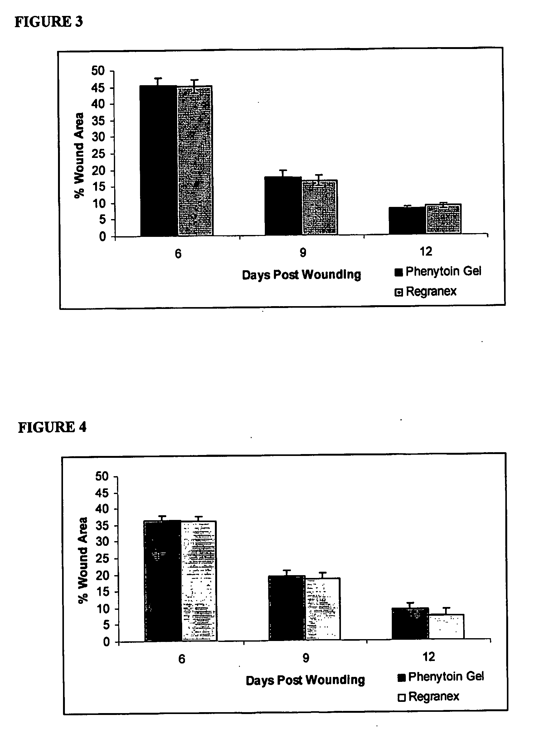 Phenytoin Formulations, and Uses Thereof in Wound Healing