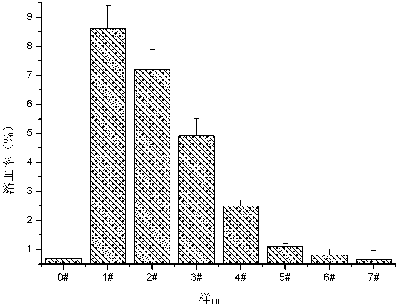Preparation method of copper-bearing compound coating on metal component of medical device and medical device