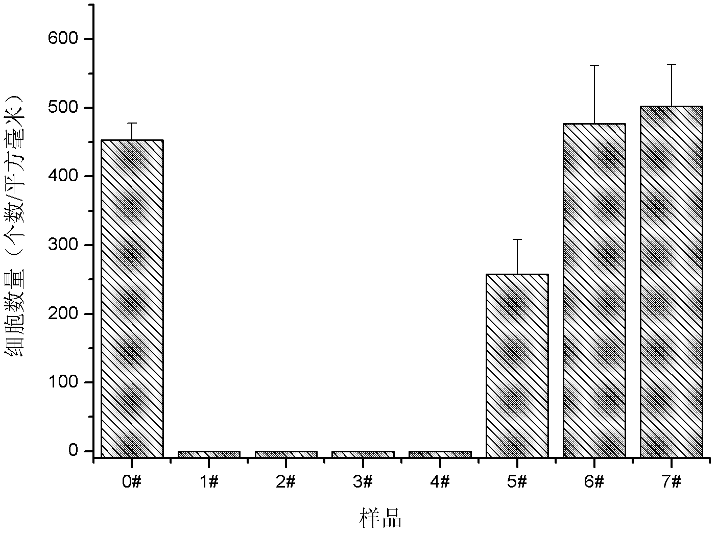 Preparation method of copper-bearing compound coating on metal component of medical device and medical device