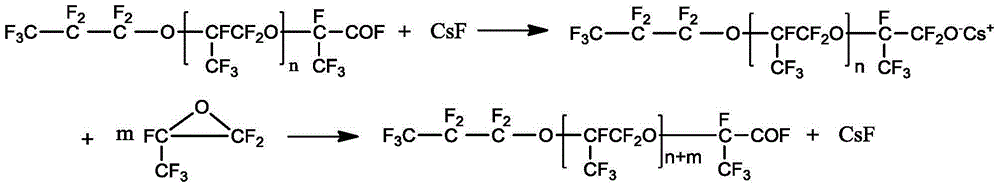 Preparation method for hexafluoropropylene oxide homopolymers