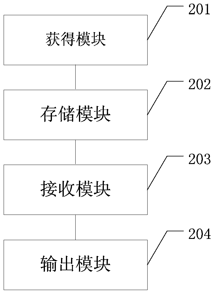 A network security situation awareness result output method and device