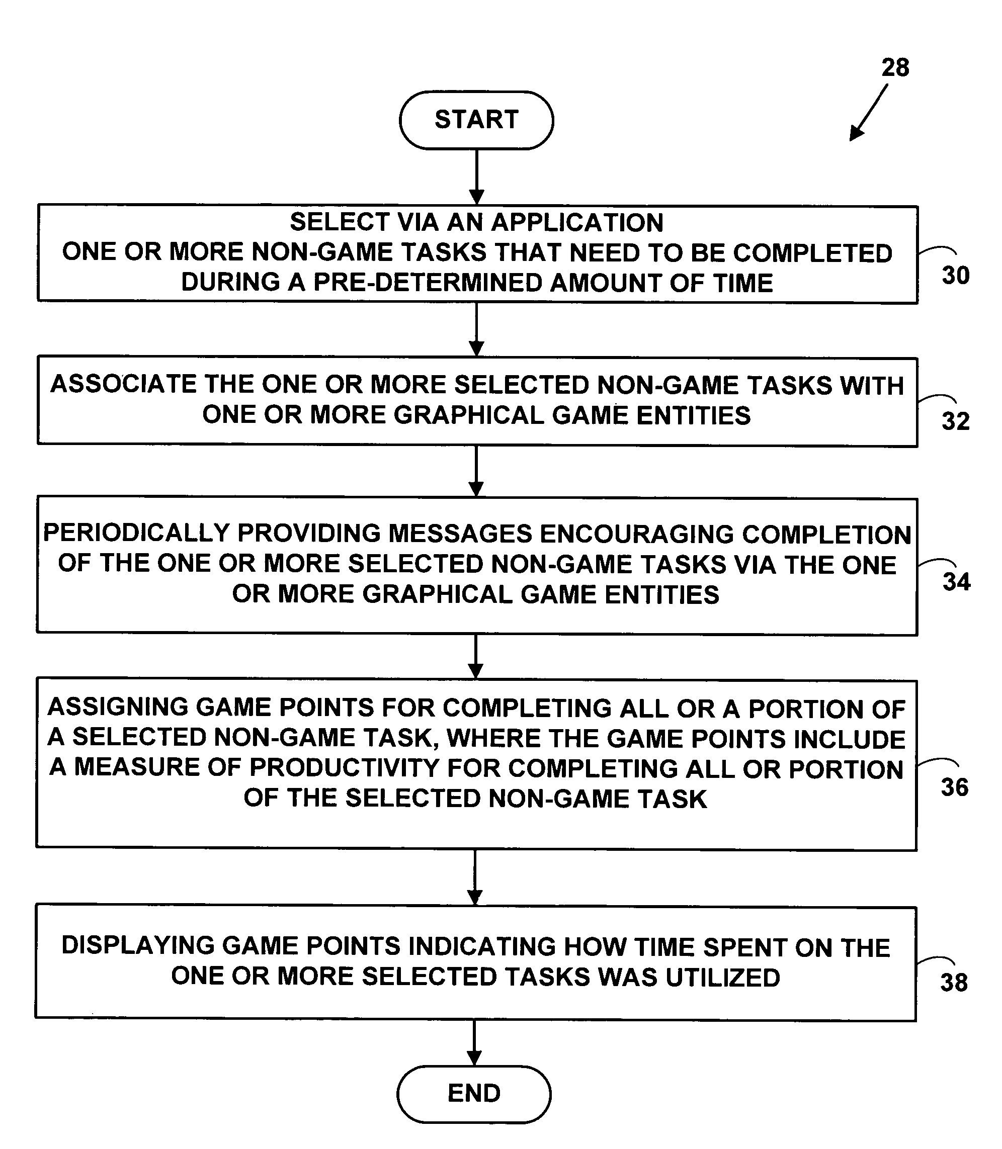 Method and system for managing non-game tasks with a game