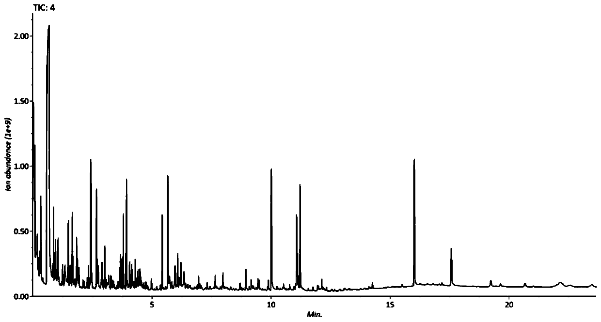 Cell non-targeted metabonomic analysis sample pretreatment method