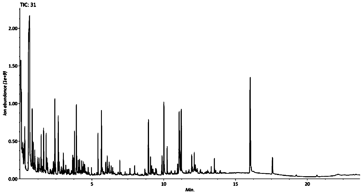 Cell non-targeted metabonomic analysis sample pretreatment method