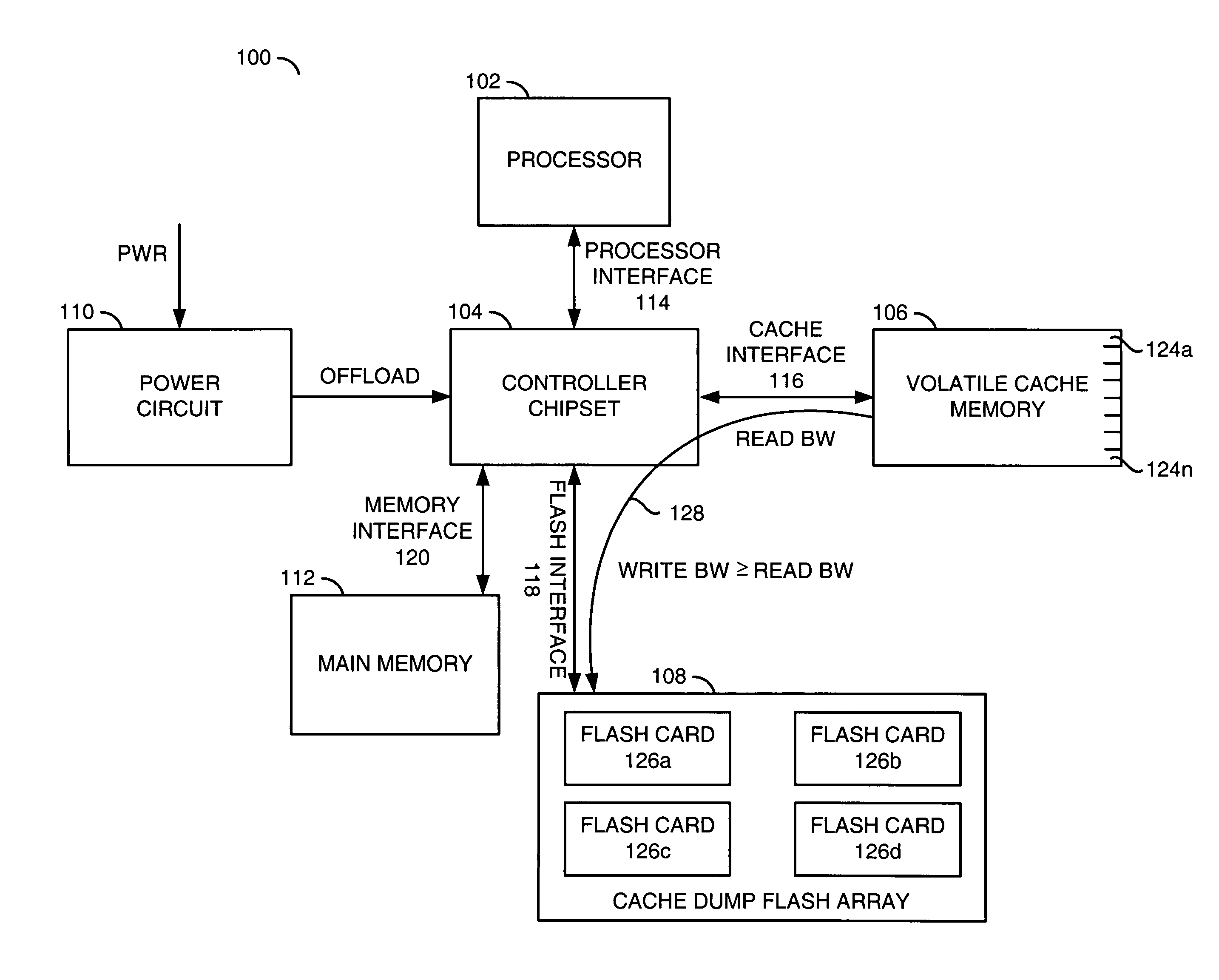 System for optimizing the performance and reliability of a storage controller cache offload circuit