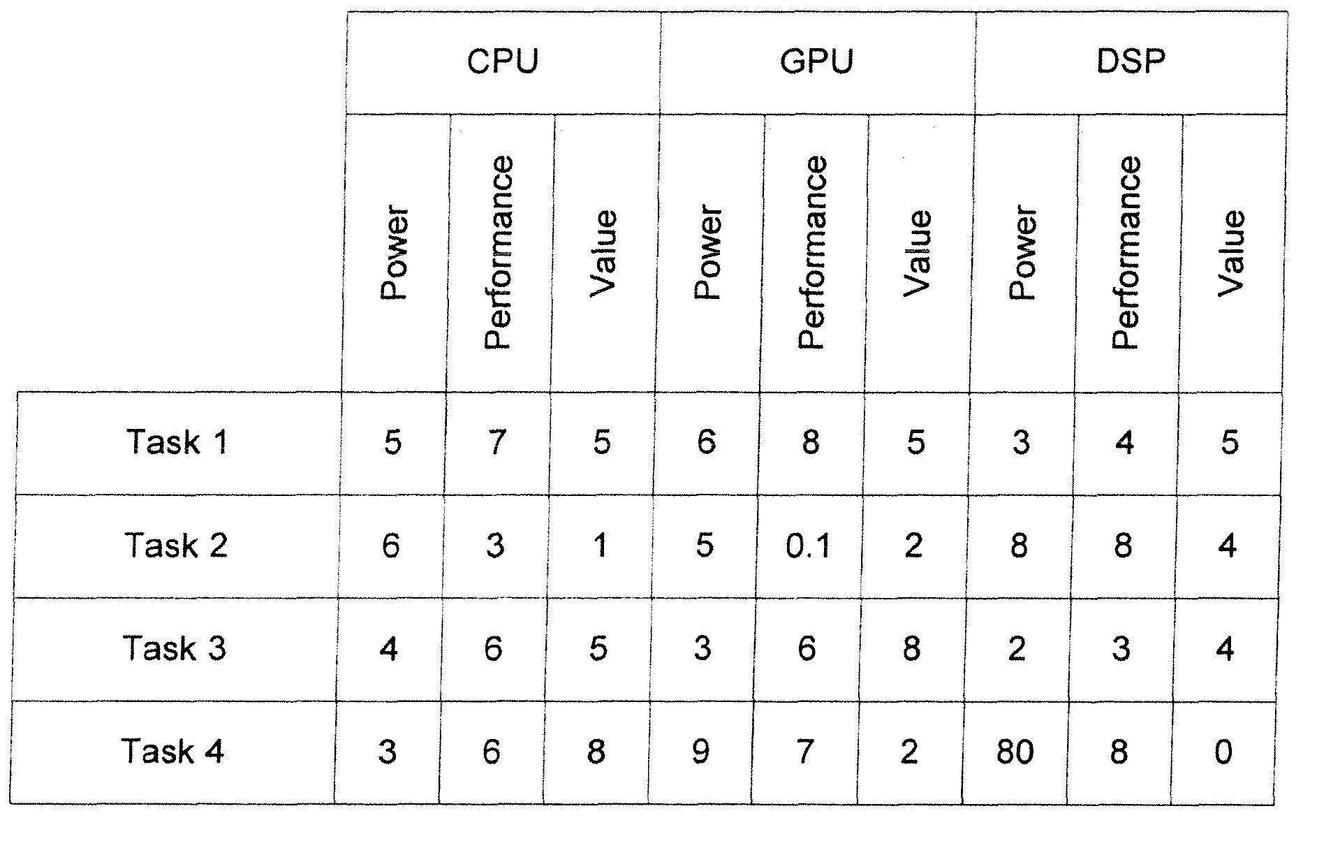 Methods and apparatuses for load balancing between multiple processing units