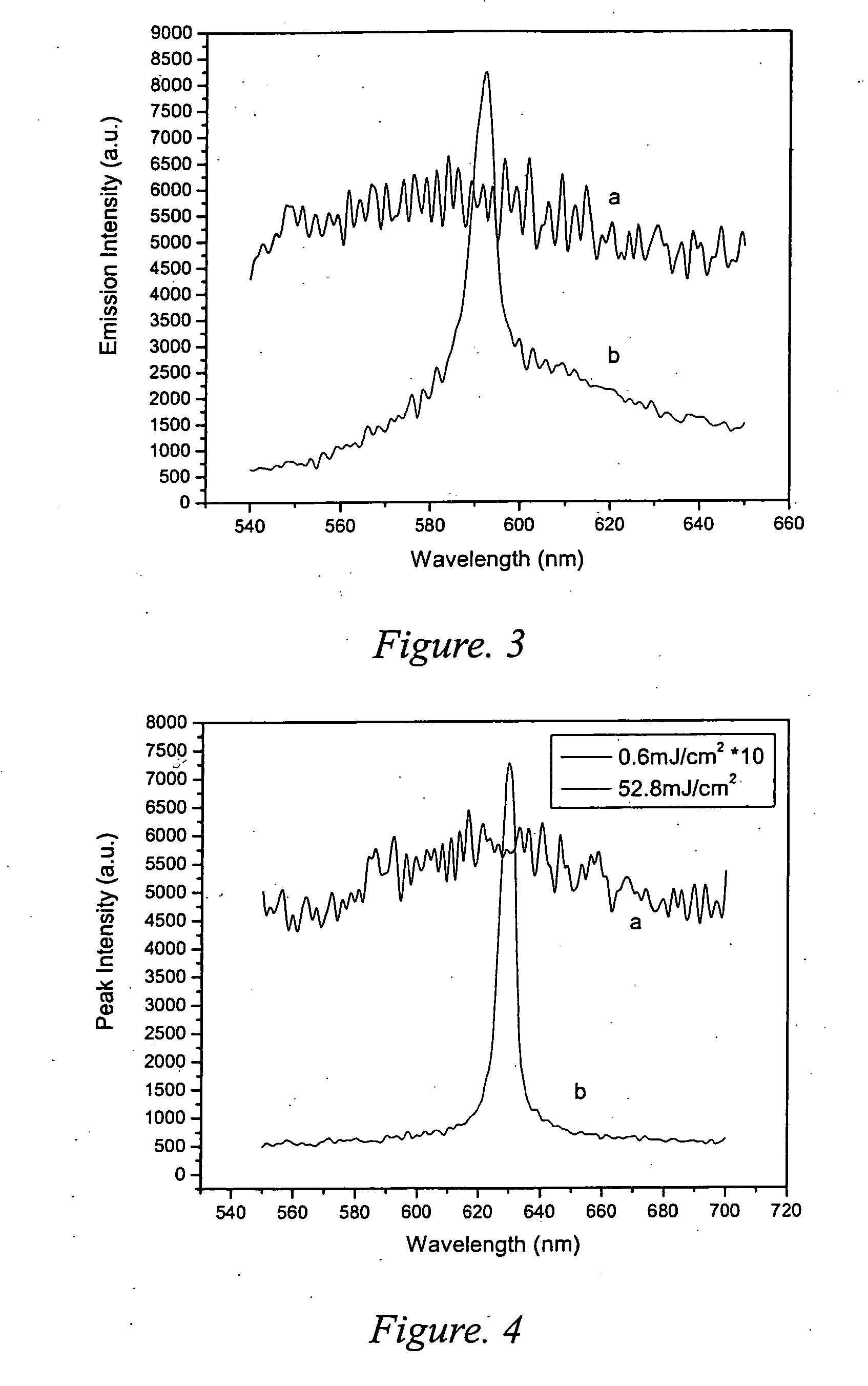 Laser emitting material, method for making the same and use thereof
