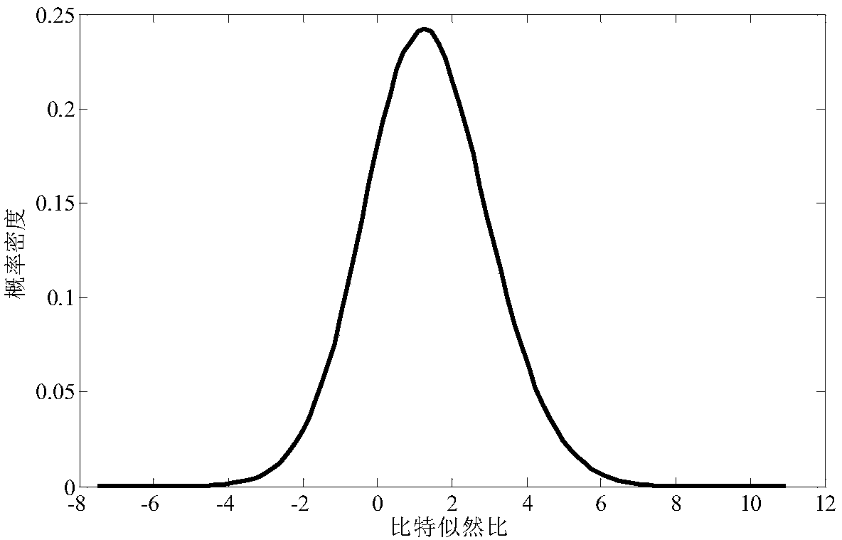 16QAM system LT code modulation method