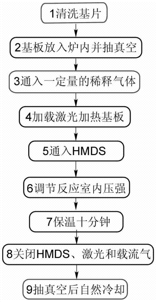 A kind of preparation method of silicon carbide thin film