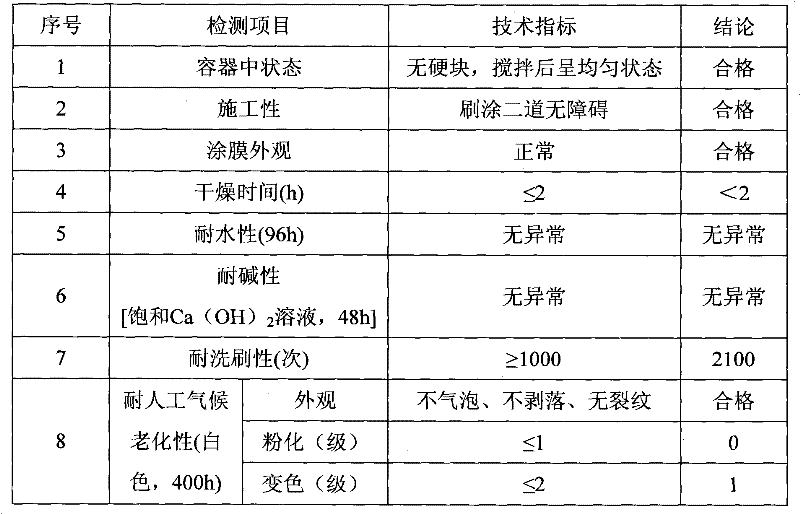 Water-based flame-retardant thermal insulation coating and preparation method thereof
