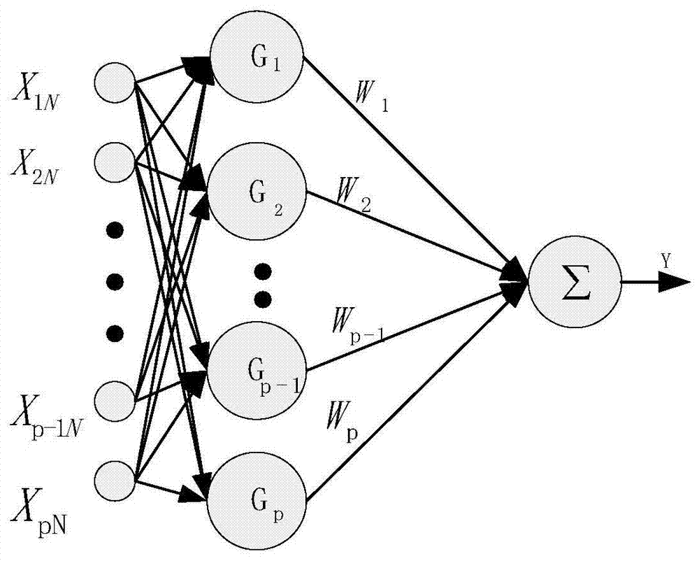 PM2.5 concentration detection method and device based on neural network