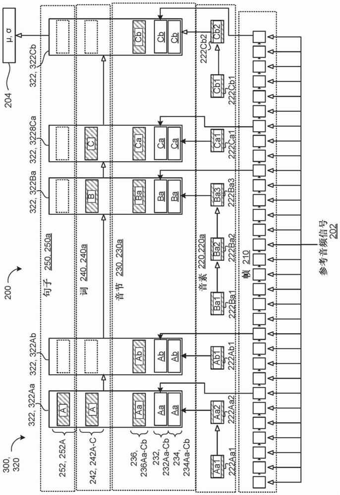 Clock level variational encoder based on attention