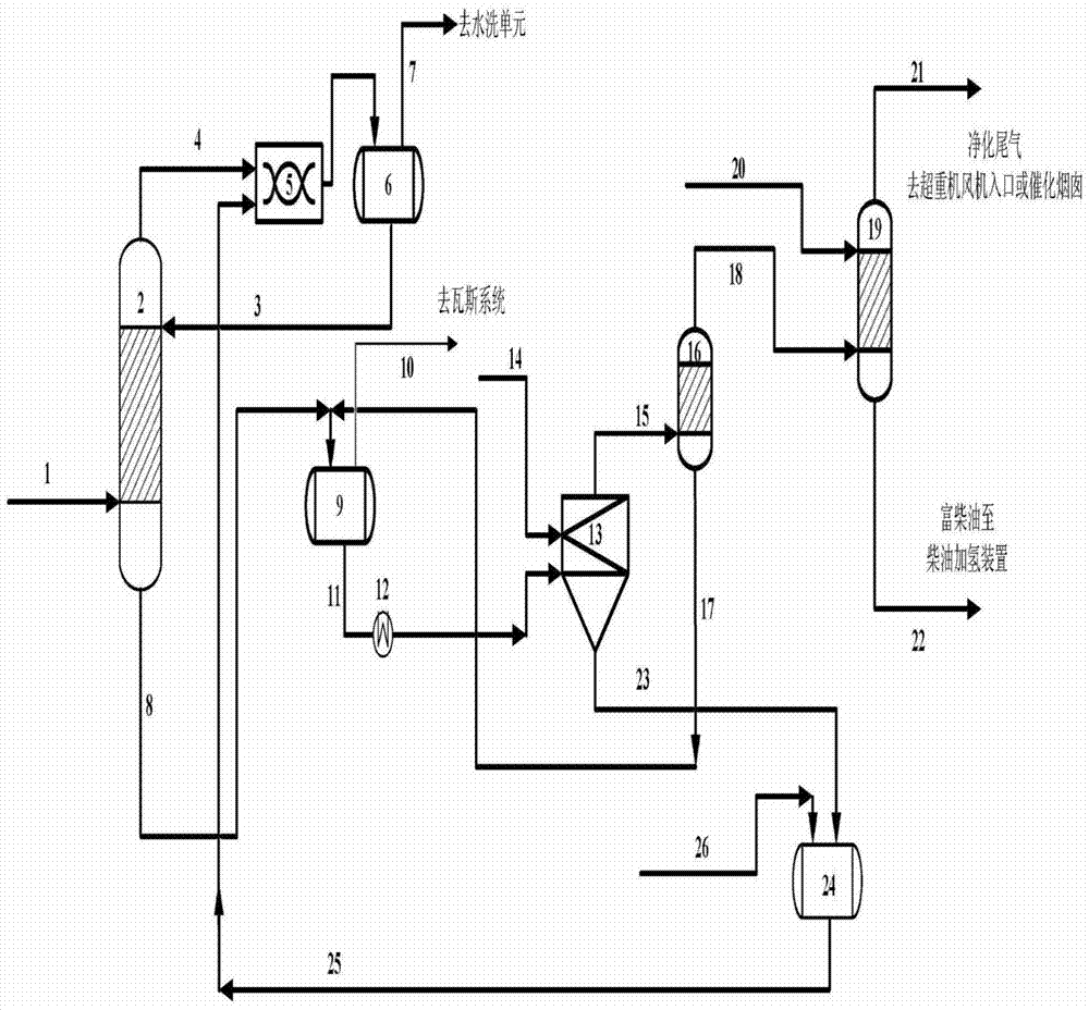 A combined method for deep desulfurization of liquefied gas