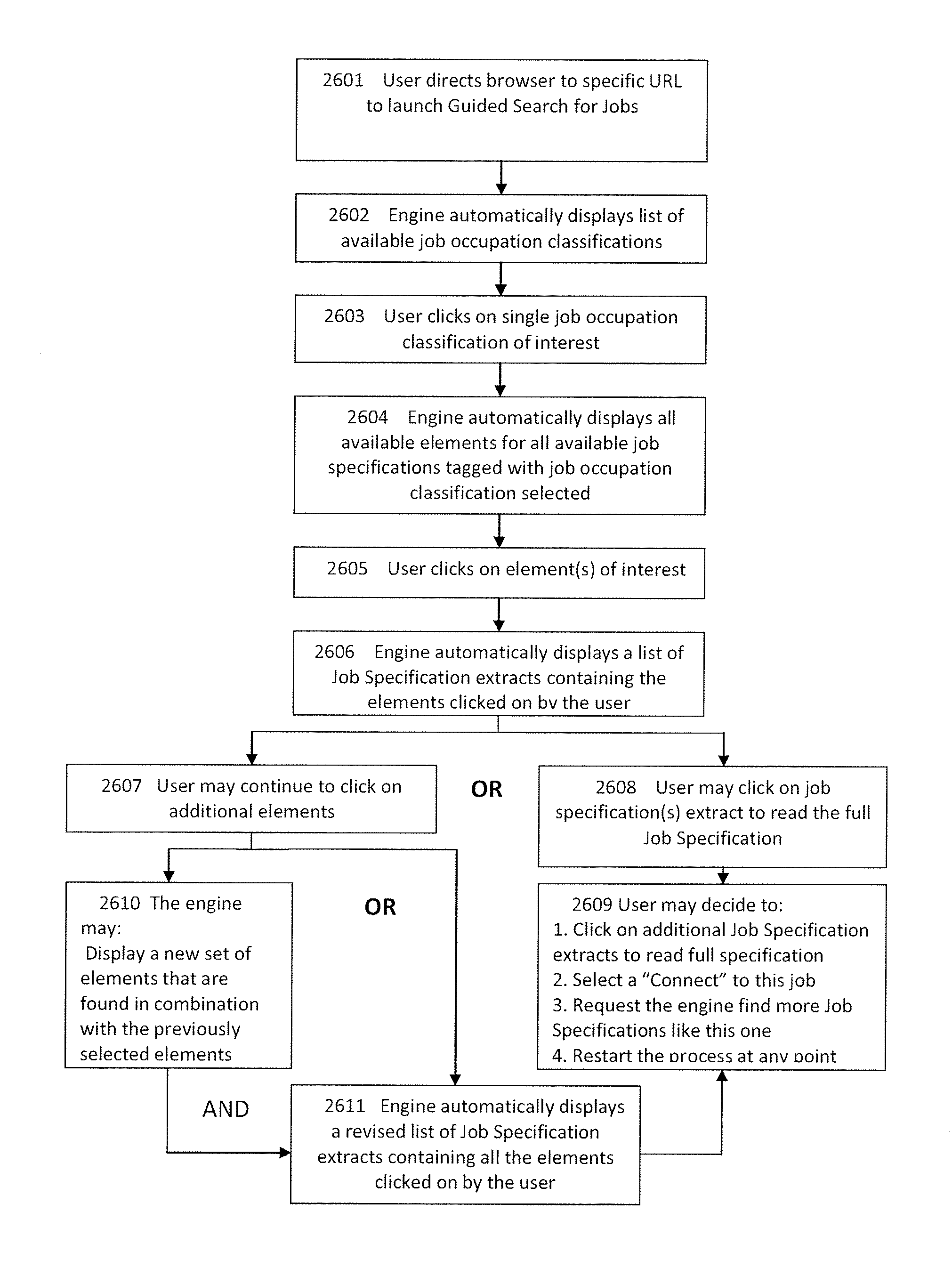 System and method for guiding users to candidate resumes and current in-demand job specification matches using predictive tag clouds of common, normalized elements for navigation