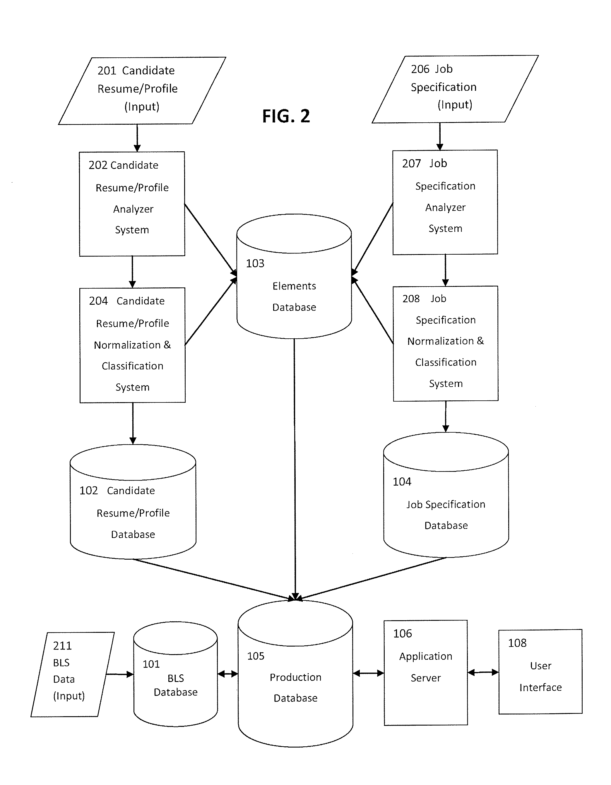 System and method for guiding users to candidate resumes and current in-demand job specification matches using predictive tag clouds of common, normalized elements for navigation
