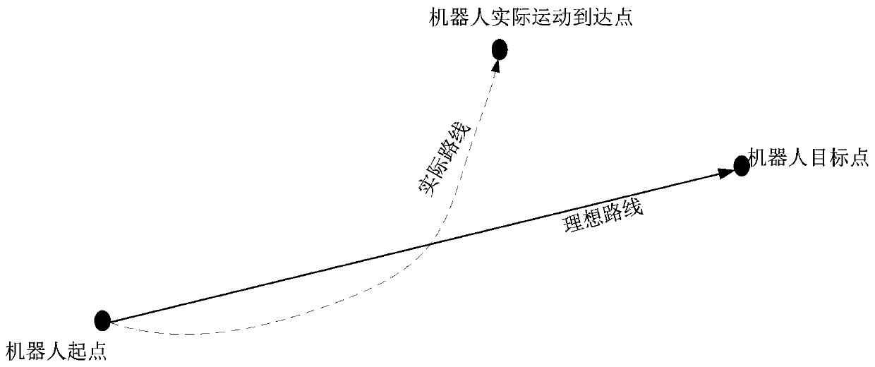 Mobile robot positioning and navigation method and device, mobile robot and storage medium