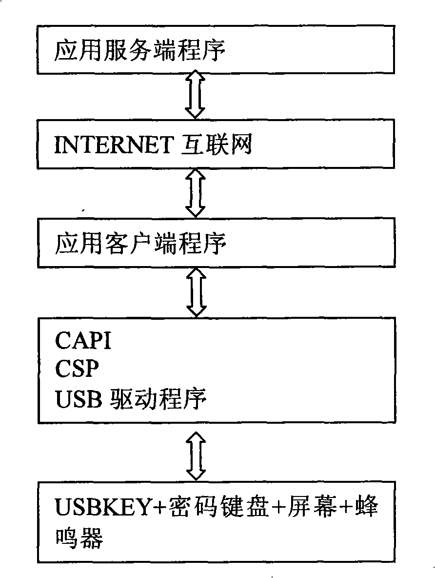 Cipher keyboard apparatus and implementing method thereof