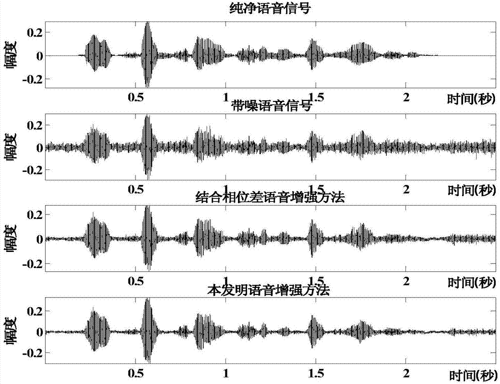 Speech enhancement method based on speech presence probability and phase estimation
