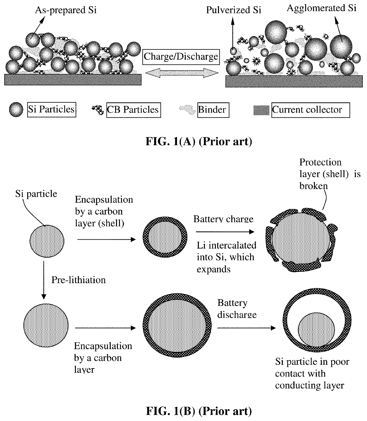 Method of producing graphene-carbon hybrid foam-protected anode active material coating for lithium-ion batteries