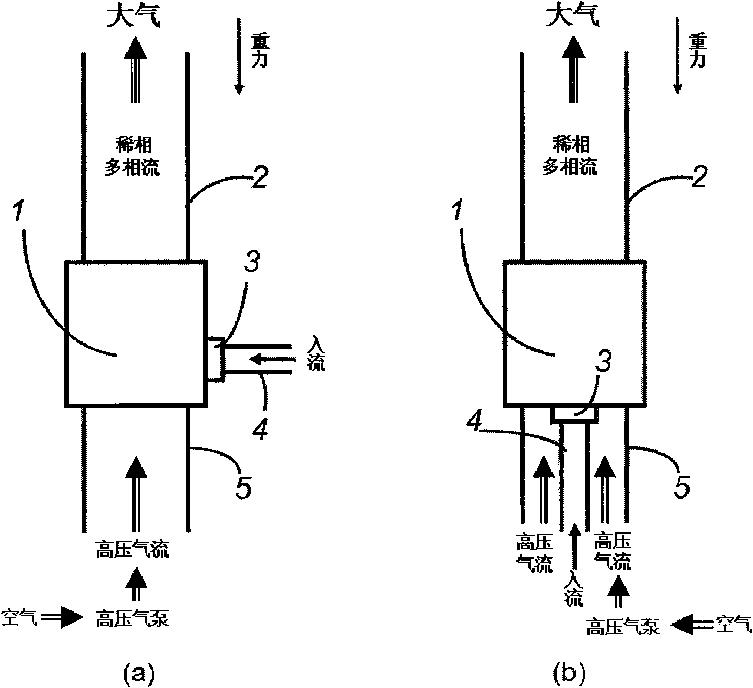 Antigravity dilute-phase pneumatic conveying device for fluid