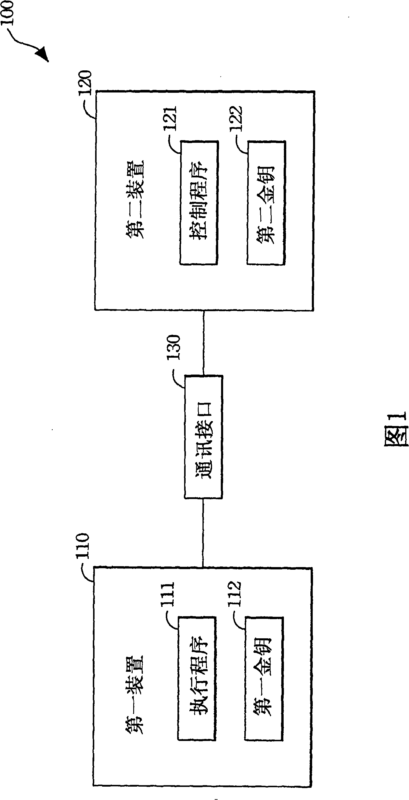 Control system and method with authentication function