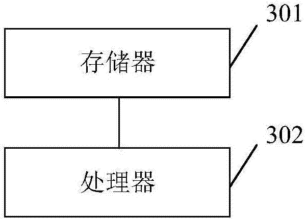 Control method, device and equipment of data acquisition task