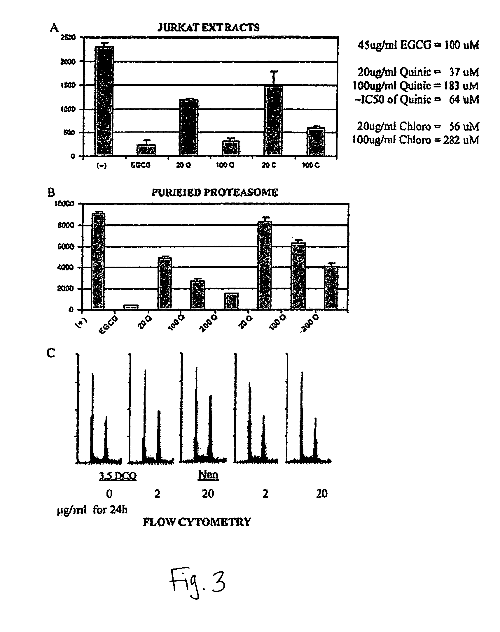 Proteasome inhibitors and uses thereof