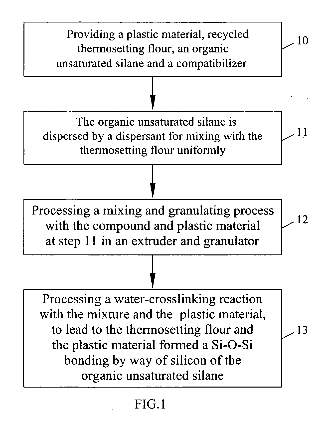 Recycled thermosetting flour composites and method for preparing the same