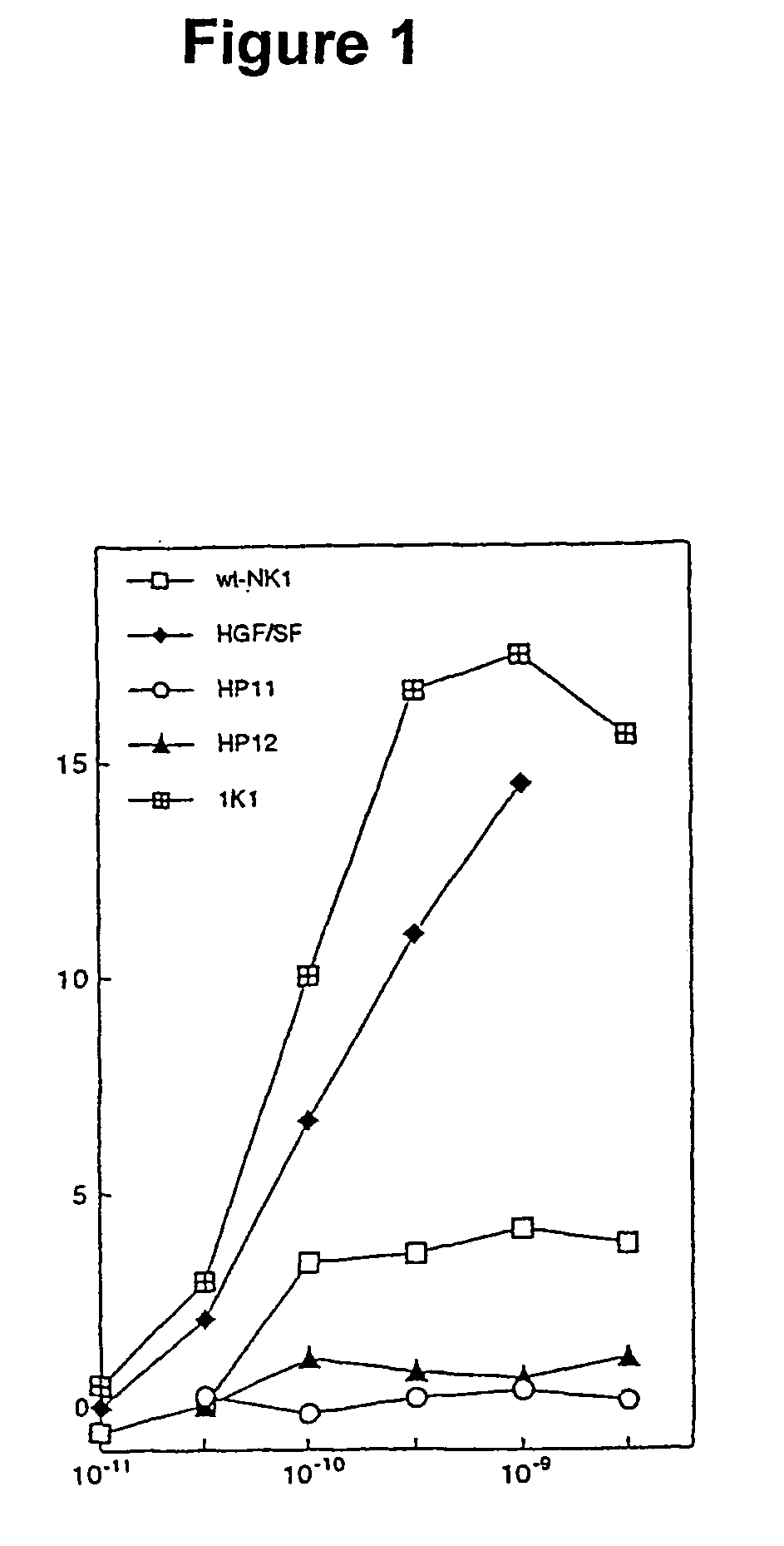 Variants of the NK1 fragment of hepatocyte growth factor/scatter factor (HGF/SF) and their use