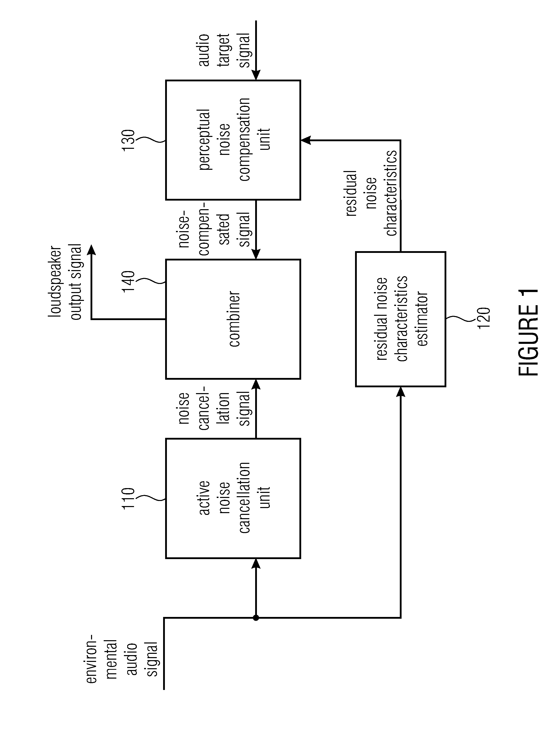 Apparatus and method for improving the perceived quality of sound reproduction by combining active noise cancellation and a perceptual noise compensation