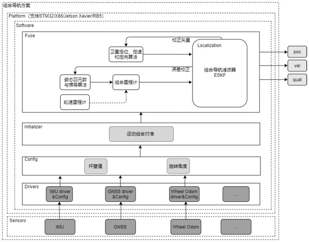 Combined positioning method of inspection robot