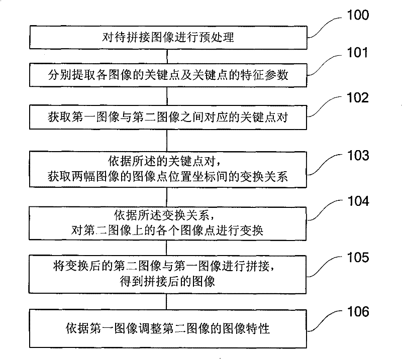 Image splicing method and apparatus