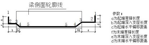 A detailed design method of prefabricated columns and composite beams based on cad and webgl