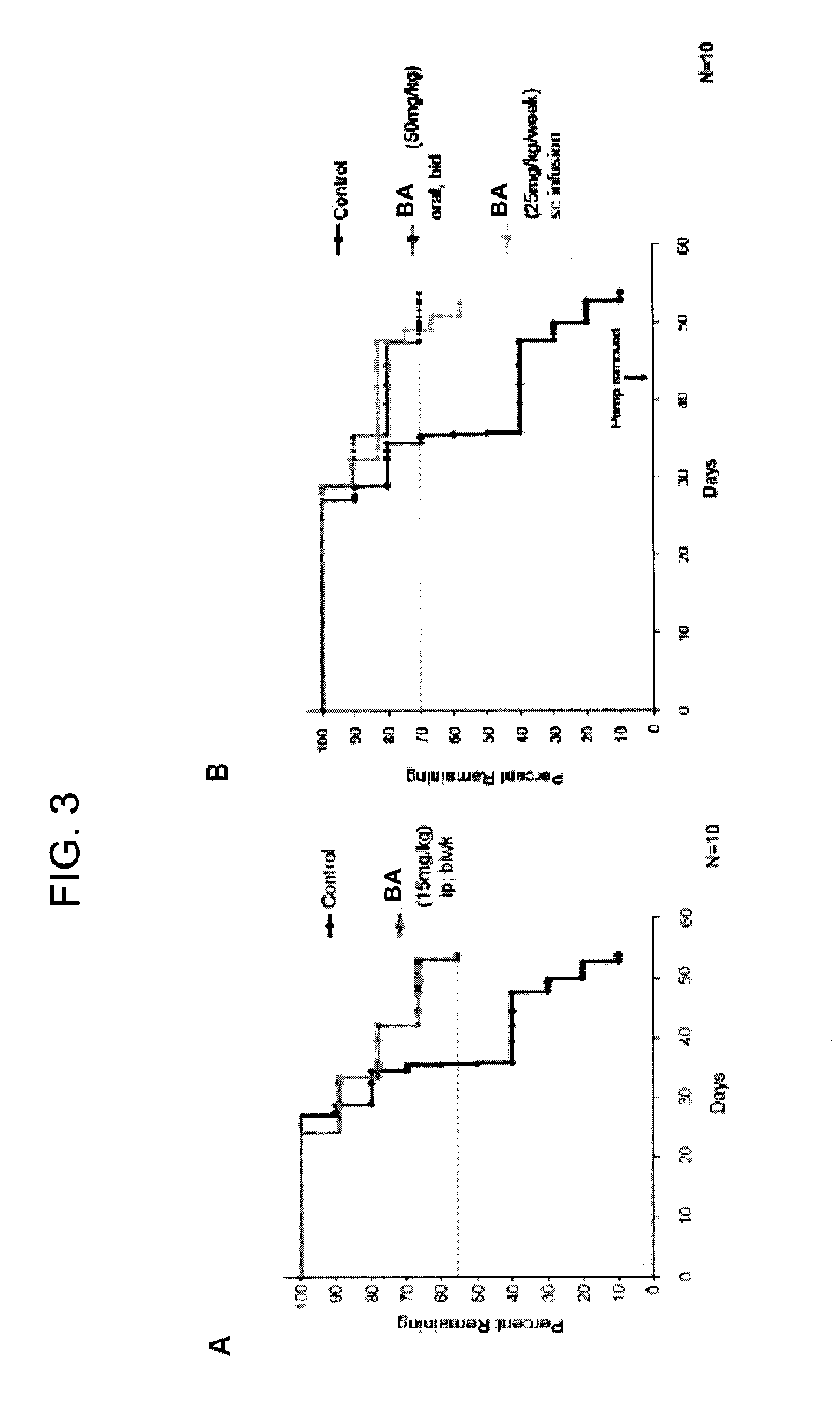 Treatment of uterine cancer and ovarian cancer with a parp inhibitor alone or in conbination with Anti-tumor agents