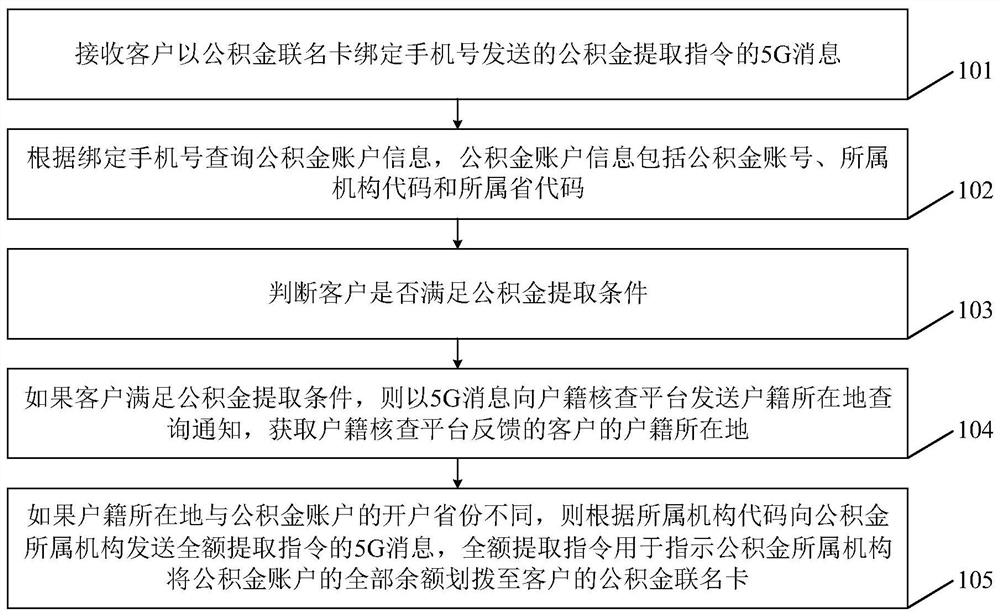 Public accumulation fund extraction method and device